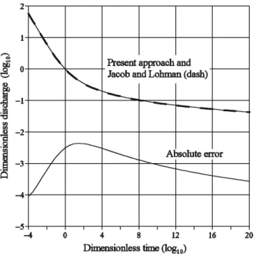 Fig. 2 Plot of the functions G(a), lnð1 þ ﬃﬃﬃﬃﬃﬃppa