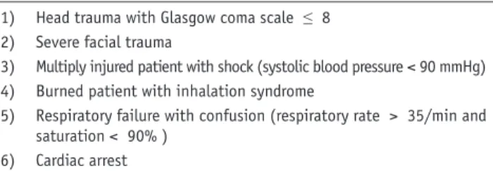 Table 1.  Protocol of indications of pre-hospital intubation.