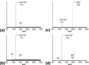 Figure 1. CID fragmentation spectra of para-cyanobenzylpyridinium ion acquired on the FT-ICR