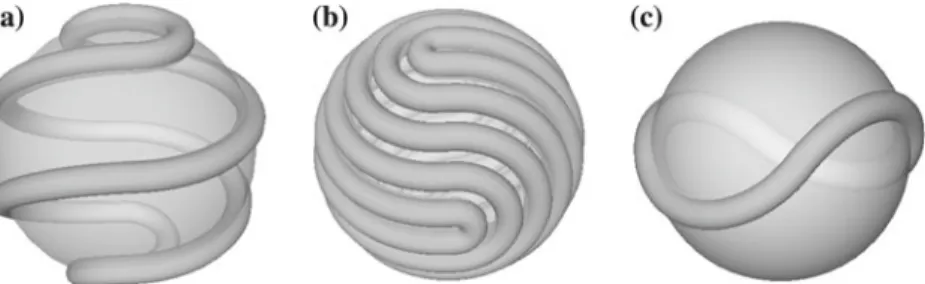 Fig. 3. a, b Solutions that maximise length for prescribed thickness. a β 4 , 1 has spatial thickness Θ 4 = sin 2 π · 4 with one hemisphere turned by 1 · Θ 4 