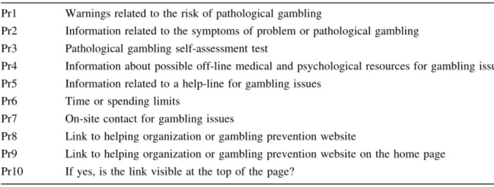 Table 1 Prevention assessment scale