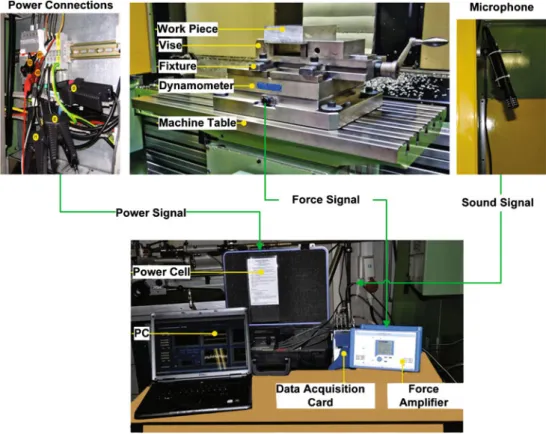 Fig. 19 Experimental setup to validate the developed system