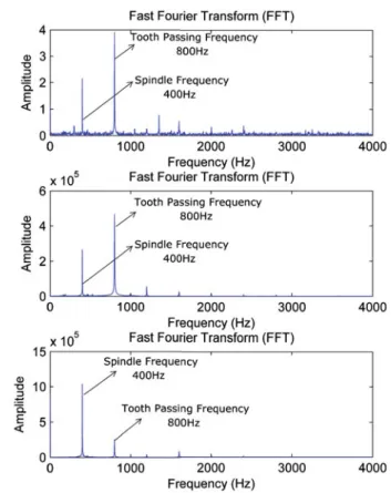 Fig. 20 Experimental results