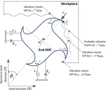 Fig. 5 Flexible cutting tool system, redrawn from [20]