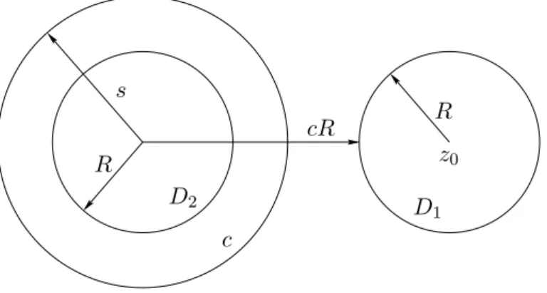 Figure 3: Conversion of the multipole expansion into a Taylor expansion.