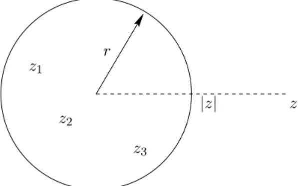 Figure 1: Multipole expansion.