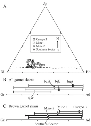 Fig. 9 Pyroxene and garnet composition at Fortuna. a Pyroxene is salitic and shows an increase in johannsenite (Jo) content from south to north or from proximal to distal position