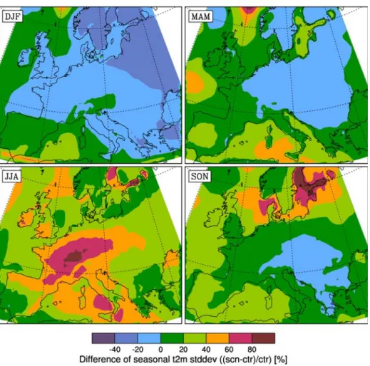 Fig. 4 Ensemble mean changes of the interannual variability of surface temperature for the four seasons, expressed as relative change (SCN-CTL)/CTL of standard deviation in percent