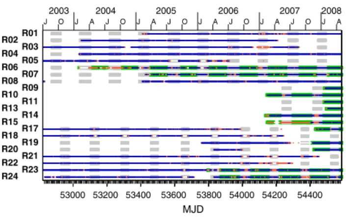 Fig. 6 Median of the RMS for the fit of a 3-day arc through the daily independent orbit solutions for the GPS (gr een) and GLONASS (blue) satellites obtained in the combined GPS/GLONASS processing at CODE since 2003