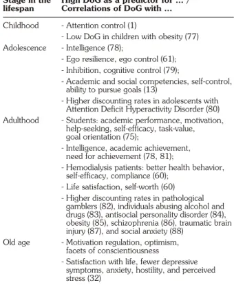 Table 2 - Ef E f ff e ff cts of o delay of o gratification across the life ff span.