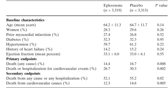 Table 2 Comparison of treat- treat-ment effects in the