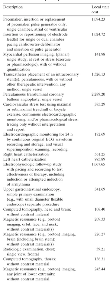 Table A1 Unit costs outpatient procedures