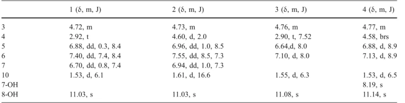 Table 1 1 H NMR data of compounds 1 – 4 (1 – 3 in CDCl 3 and 4 in acetone-d 6 )
