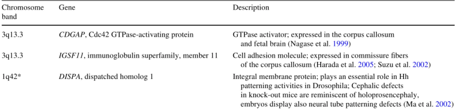 Table 5 Strong candidate genes for agenesis of corpus callosum and neural tube defects