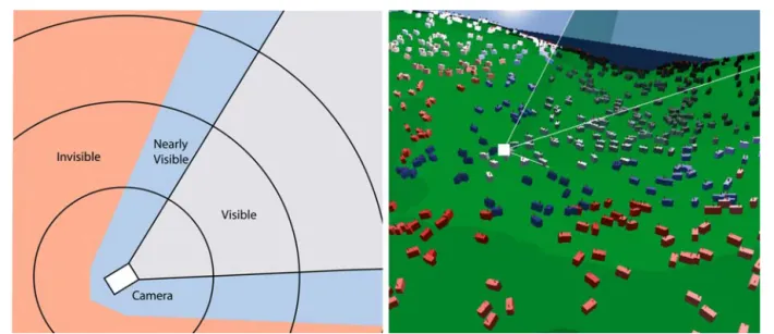 Fig. 3. The LOD setup scheme. Top: The environment is split into three distinct areas determined by the visibility
