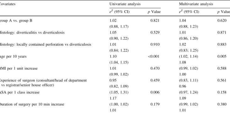 Table 6 Univariate and multivariable analysis for (log transformed) days from operation to discharge (n = 236)