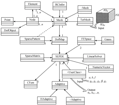 Fig. 1 Object-oriented framework