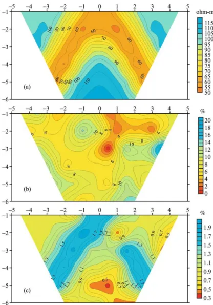 Fig. 5 Comparison of singularity-removal method (Wu, 2003) and our adaptive ﬁ nite-element method