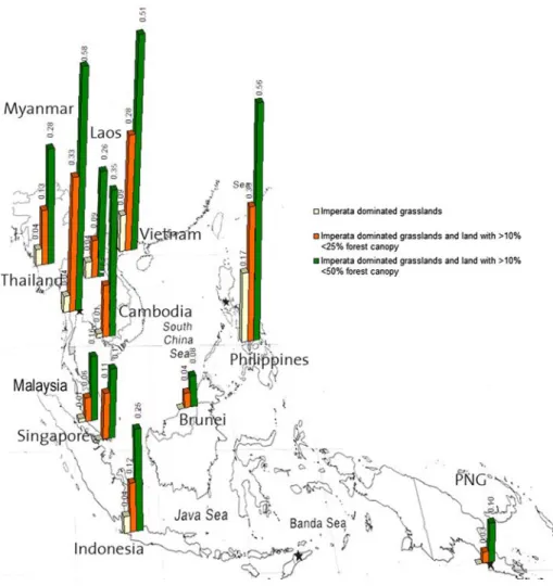 Fig. 1 Illustration of the proportion of total land area per Southeast Asian country which may be amenable to forest restoration and rehabilitation, based on extent of Imperata grasslands and forests with less than 25% or less than 50% canopy cover
