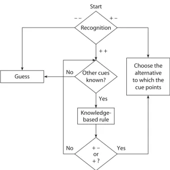 Figure 2. A flow diagram of knowledge heuristics that use the  recognition heuristic in the first step