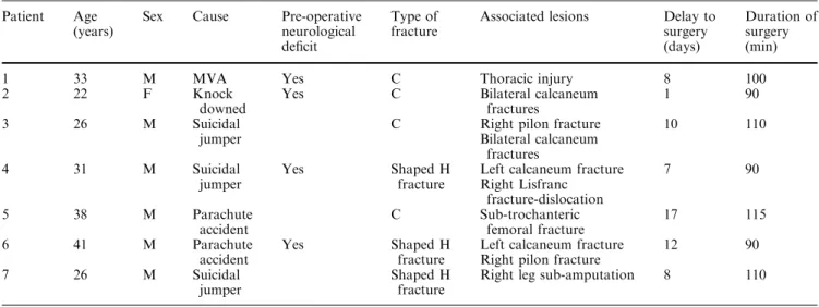 Table 2 summarizes the main data of the patients.