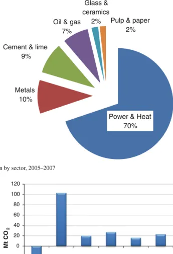Fig. 3 Allocation by sector, 2005–2007