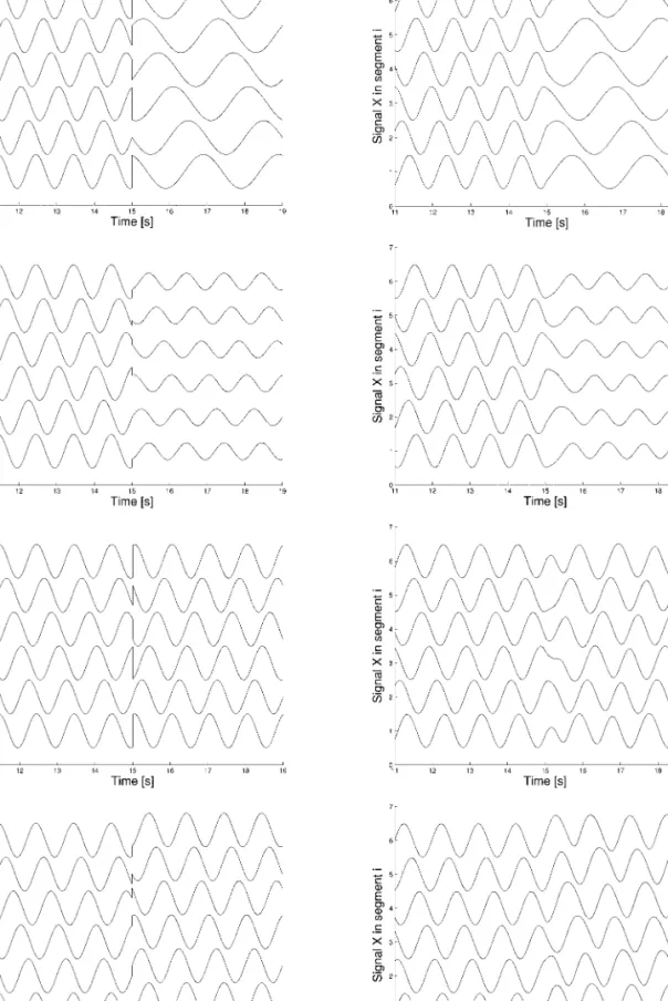 Fig. 14. Comparison between the sine-based controller (left) and the CPG-based controller (right).Top: Increase of period by a factor 2.0
