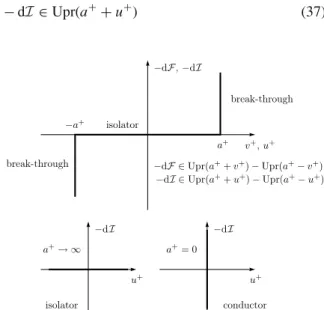 Fig. 5 Branch relation of spark gaps