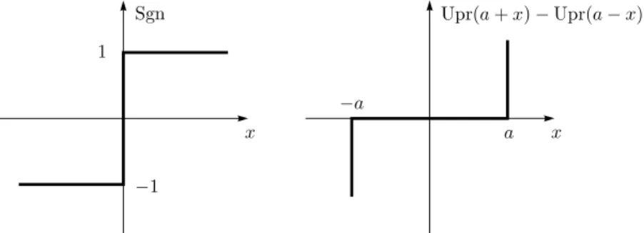 Fig. 2 The maps x → Sgn(x) and x → Upr(a + x) − Upr(a − x)