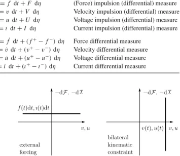 Table 4 Differential