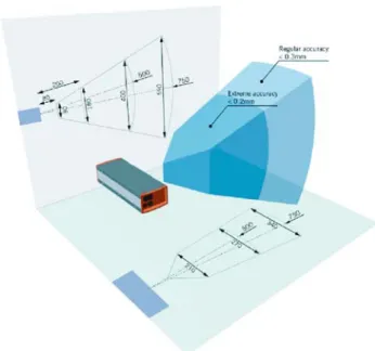 Fig. 2 Working volume of the easyTrack 200 (courtesy of Atracsys Sarl.). The size of the camera is 288 mm × 98 mm × 65 mm, with a weight of 1.2 kg