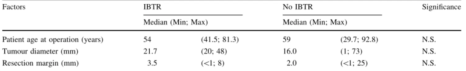 Table 2 Analysed categorical factors according to in-breast tumour recurrence