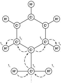 Fig. 1 Magnetization transfer pathway in the 4D APSY- APSY-HBCB(CG)CDHD experiment. Coherence transfer steps via scalar couplings are indicated by dashed arrows