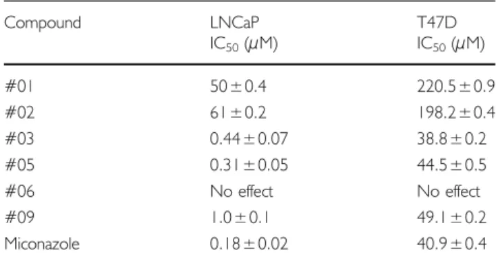 Table II IC 50 Inhibition Values of Compounds Tested in LNCaP Prostate Cancer Cells and T47D Breast Cancer Cells