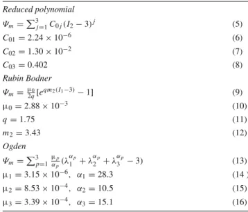 Table 3 Constitutive models and coefficients for the parameterization of the stretch curves, see Eq