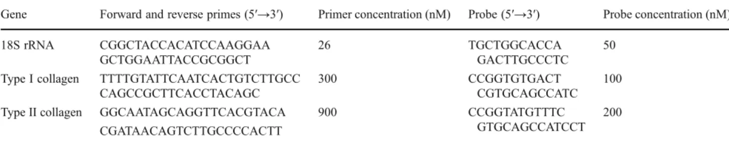 Table 1 Description of the designed primers and probes for real-time RT-PCR