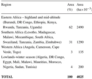 Table 2. Bean production in Africa a