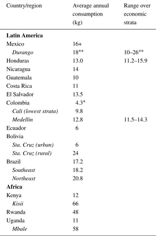Table 3. Per capita bean consumption in several Latin American and African countries – by region and/or economic strata where data are available