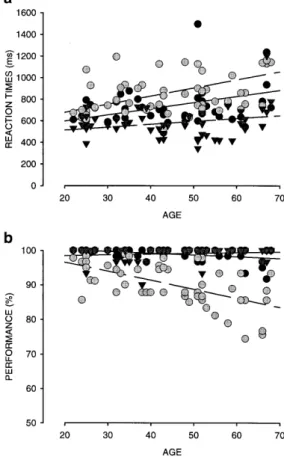 Fig. 2b). Despite the fact that the 1back task requires additional cognitive processes, i.e., short-term storage and image comparison, the two tasks revealed similar  perfor-mance values of more than 90% correct responses.
