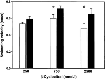 Table 1 Results of pair-wise comparisons of swimming velocities of Daphnia magna before and after the addition of known concentrations of ß-cyclocitral (t-test for dependent samples)