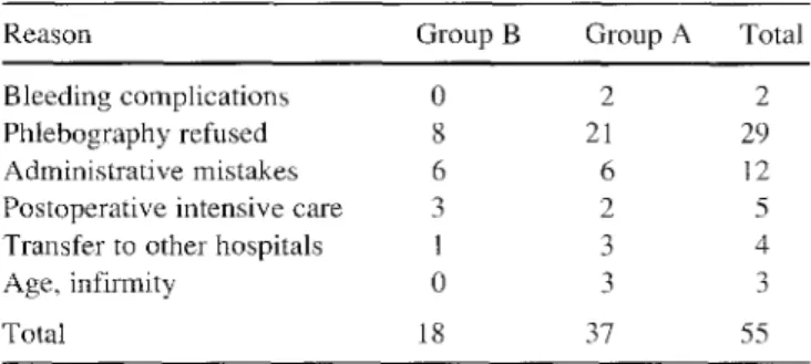 Table  1  Contraindications  for prophylaxis  with  heparin  bleeding  shock,  polytrauma 