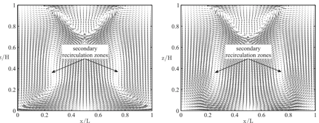 Fig. 9 Total volume flux vectors at t = 2 τ g for τ 0 = 0 . 1 τ g obtained with: a the PDF-approach; b the Darcy-model