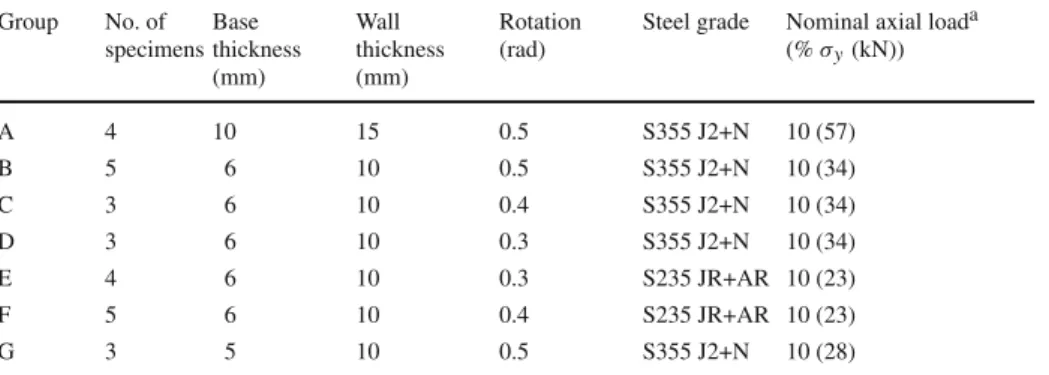 Table 1 Test specimen summary Group No. of specimens Base thickness (mm) Wall thickness(mm) Rotation(rad)