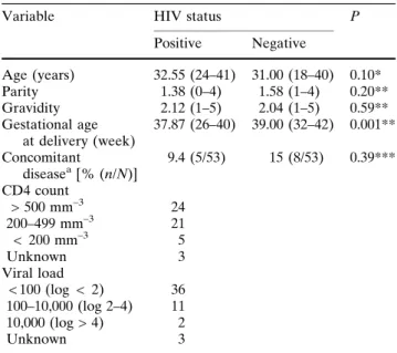 Table 2 HIV status and operation time, blood loss and hospital stay