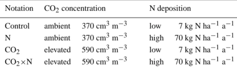 TABLE II