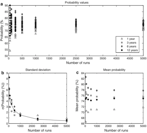 Fig. 6 Accuracy of the Monte-Carlo techniques used to compile ERS assessments following the strategy of Bonadonna et al