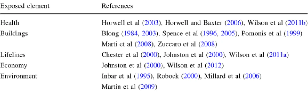 Table 1 A non-exhaustive list of references treating various impacts of tephra fallout