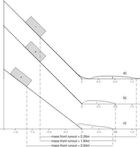 Fig. 8 Tests with 40 l, gravel, 1 m fall height, on forex and different slope break: curved (series F1, curve, black) versus sharp angular (series A1, sharp, grey).