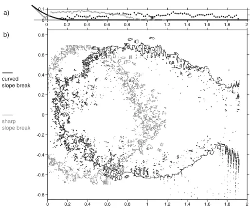 Fig. 10 Images taken each 1/6 s of test with piled bricks, 40 l, 1 m fall height, 45° slope, on forex with: a sharp slope break (series E1); b curved slope break (series G1); c overlap of the mass contours at the different instants, grey line for the test 