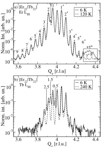 Fig. 14. Single peak analysis of the part of the diﬀraction pattern inside the box in Figure 13a.